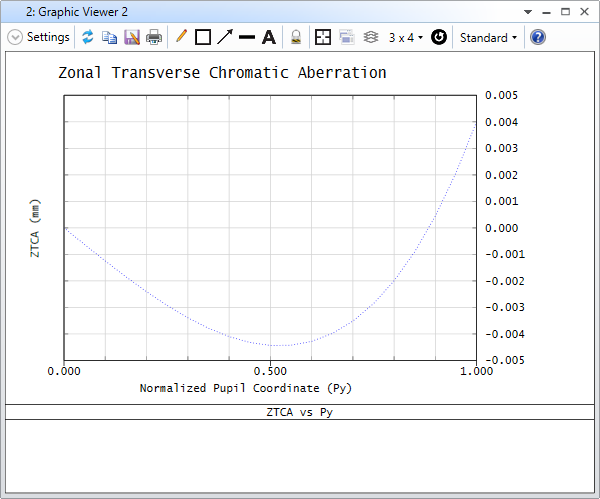 solidworks孔怎么画